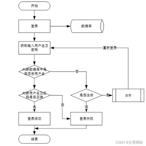 springboot泊车收费管理系统97439 如何选择高质量的计算机毕业设计