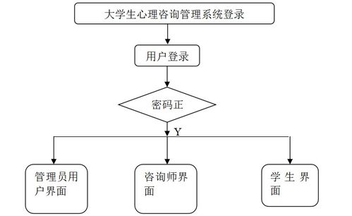 基于SSM框架的大学生心理咨询管理系统设计与实现