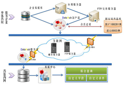 你福软件 以数据集成、处理与应用为核心，构建通往智能未来的计算机系统服务