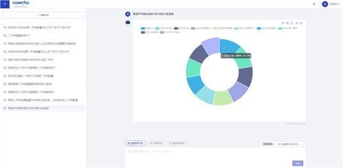 数字化赋能，协同进化 上海罗盘与基金行业合作的三大关键词
