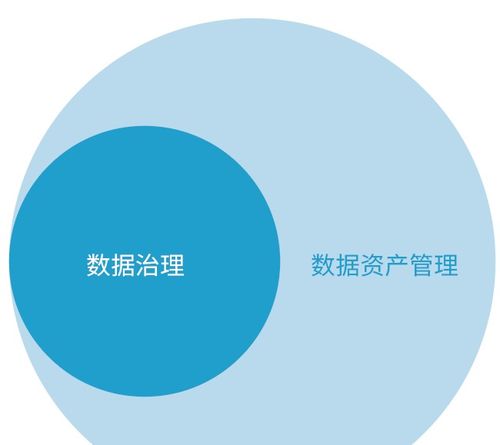 数据治理体系完整指南 从理论到实践，打造高效数据处理能力