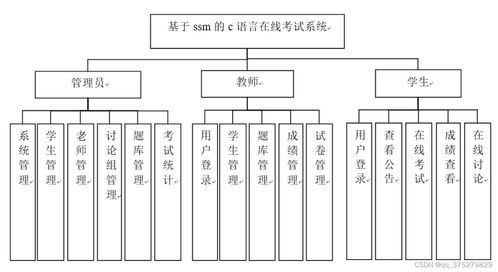 基于SSM框架的C语言在线考试系统设计与实现