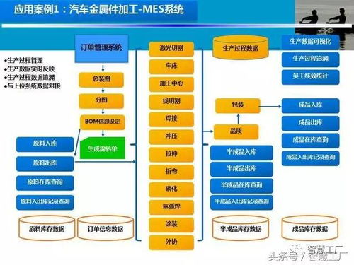 智能生产线中枢 MES系统数据处理方案详解