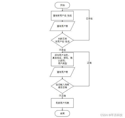 SpringBoot社区宠物救助系统设计与实现——疫情背景下的计算机系统服务方案