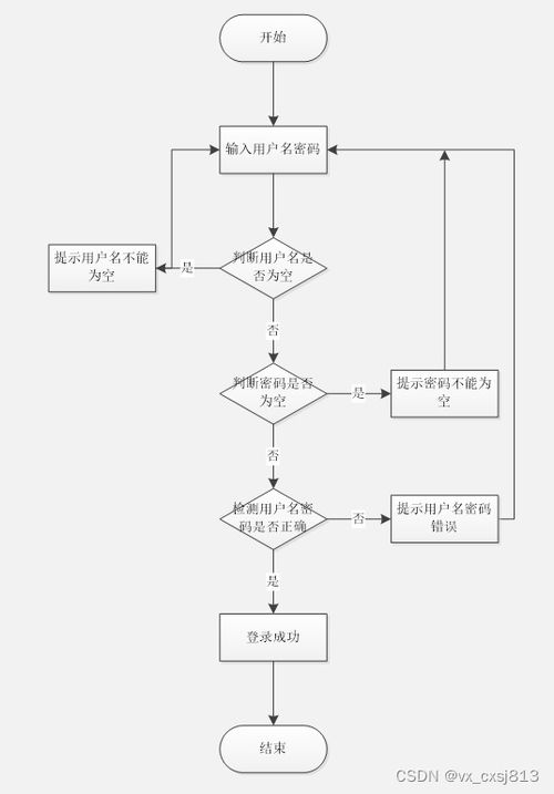 基于Spring Boot的校园报修管理系统的设计与实现